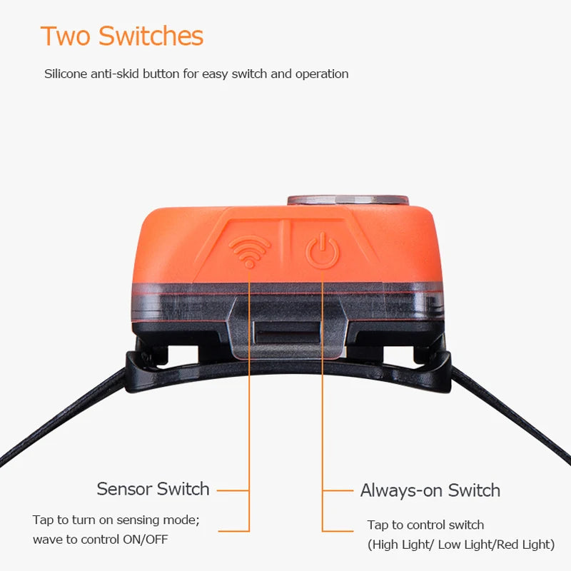 AONIJIE Waterproof LED Headlamp | Motion Sensor Headlight for Running, Camping, Hiking & Cycling