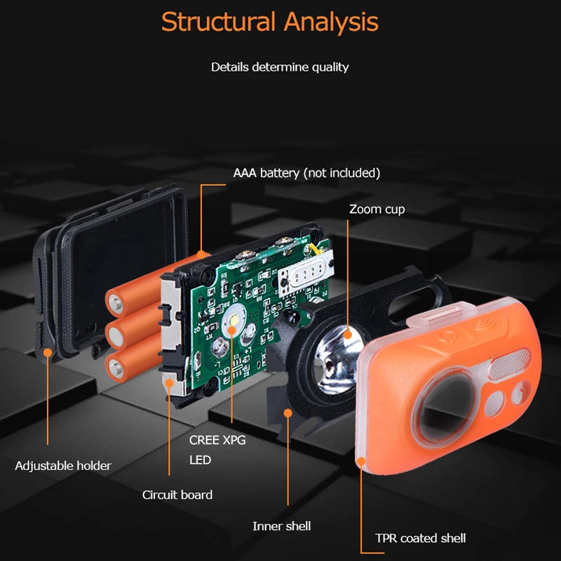 AONIJIE Waterproof LED Headlamp | Motion Sensor Headlight for Running, Camping, Hiking & Cycling