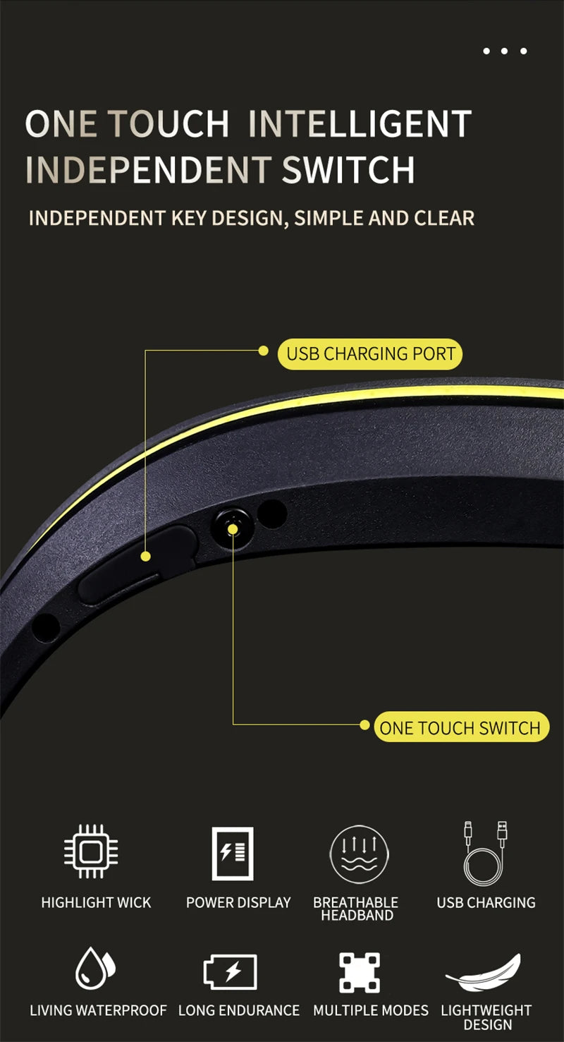 Rechargeable Led Headlamp Ideal For Camping Running Hiking Fishing