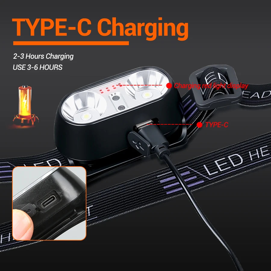 Running Equipment NZ: Mini USB Rechargeable Powerful Sensor Headlamp COB LED Head Light Torch Front Lantern / Rungear