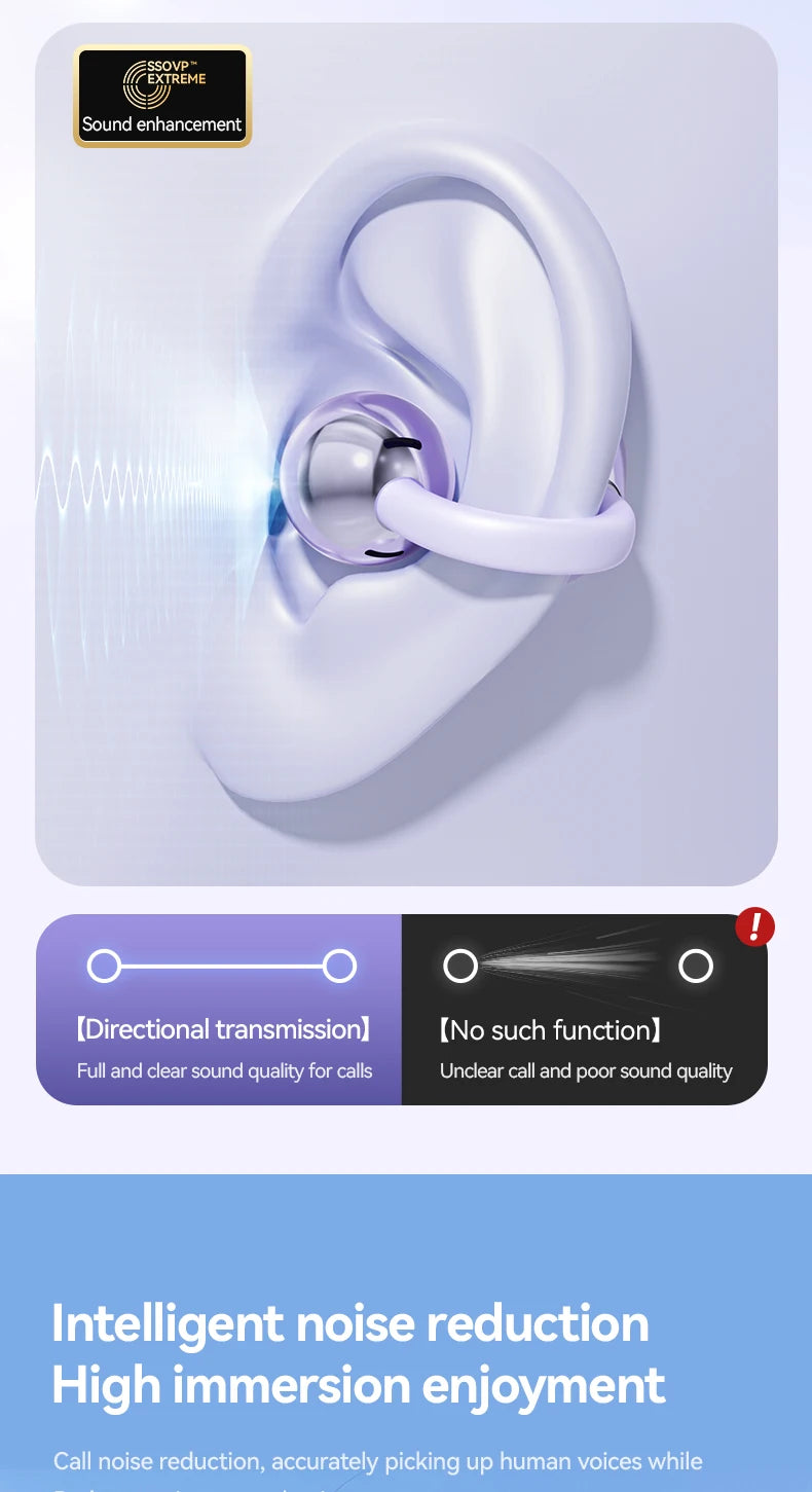 Running Earbuds Gear: Wireless, Waterproof, Bone Conduction HIFI Bluetooth 5.4 Clip-on-Ear Earbuds With Mic Digital Display 2025 / Rungear