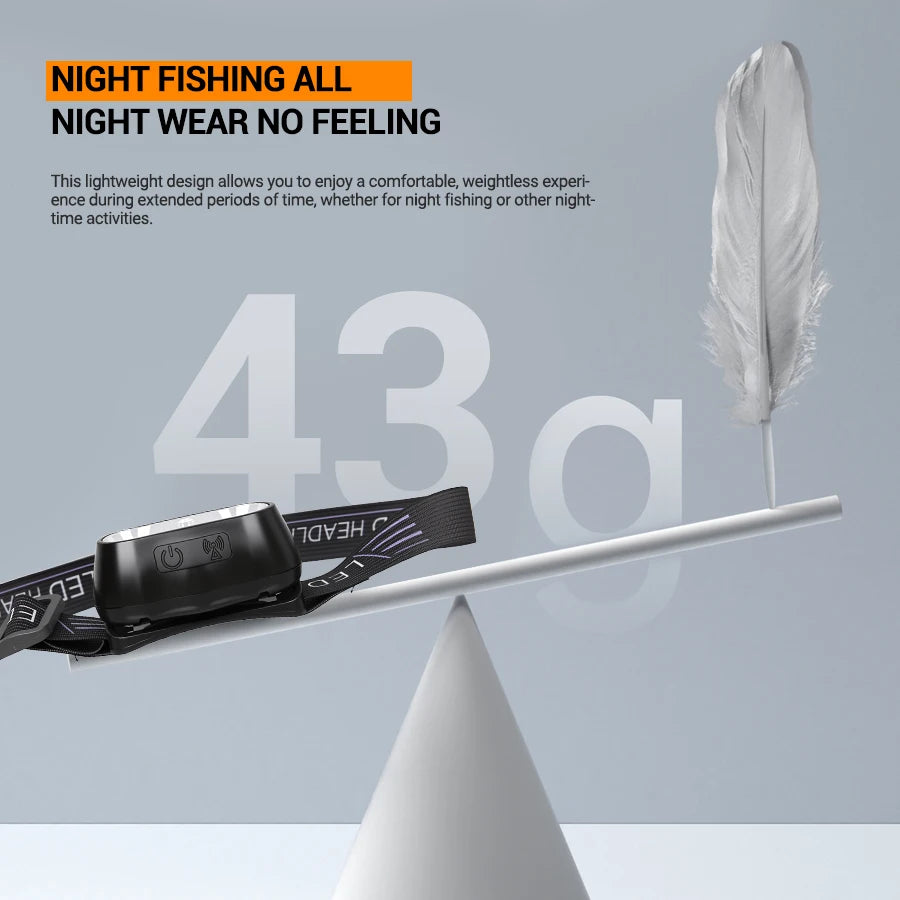 Running Equipment NZ: Mini USB Rechargeable Powerful Sensor Headlamp COB LED Head Light Torch Front Lantern / Rungear