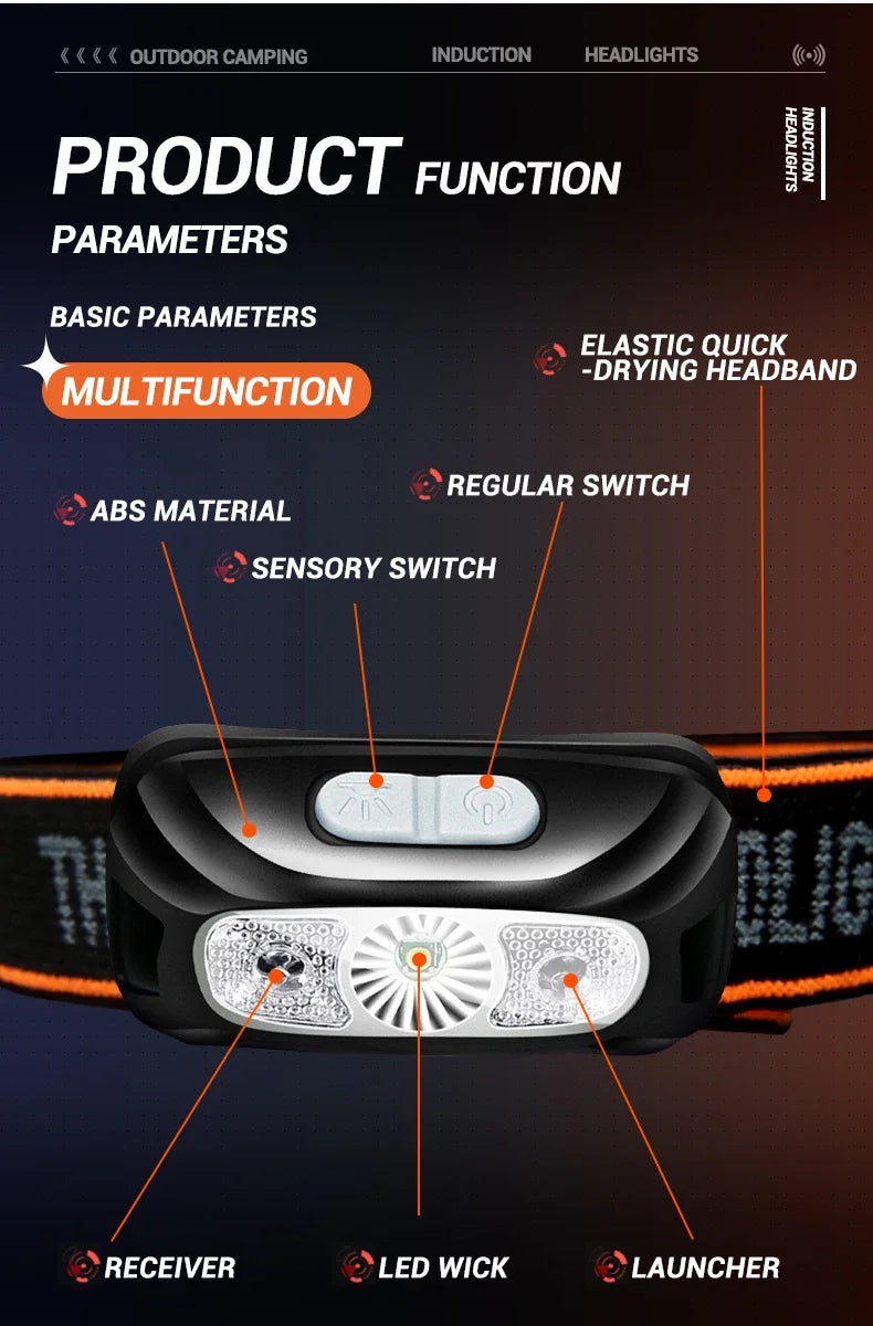 Running Equipment NZ: Mini USB Rechargeable Powerful Sensor Headlamp COB LED Head Light Torch Front Lantern / Rungear