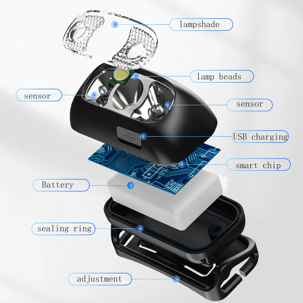 Running Equipment: 500 Lumen USB Infrared Sensor Bright Rechargeable Motion Sensor Headlamp / Rungear