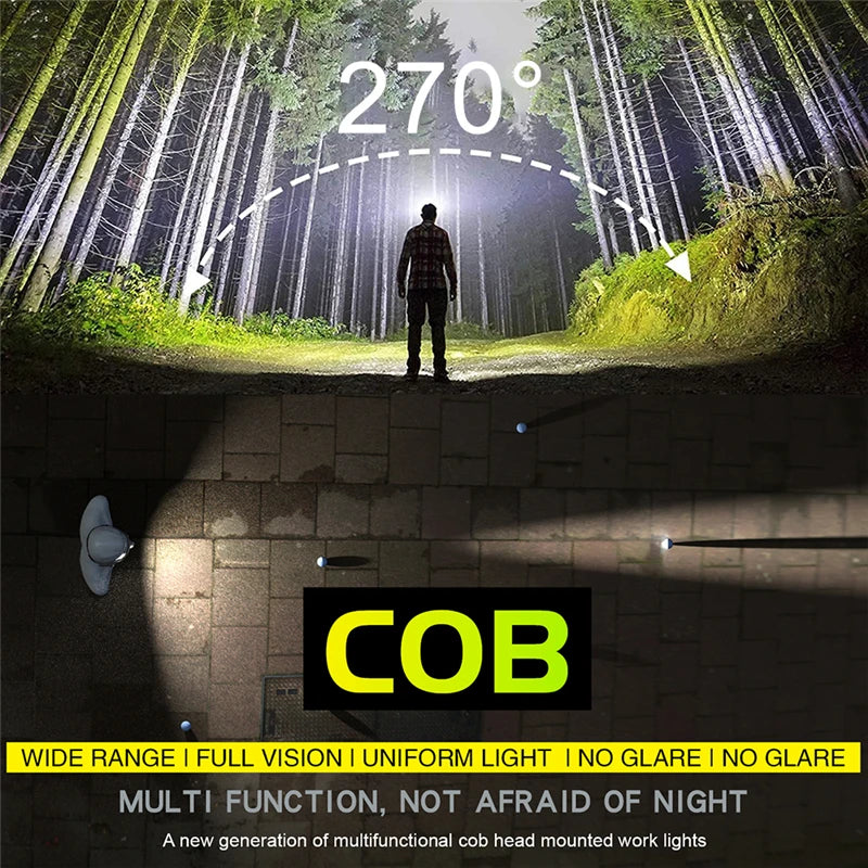 Rechargeable Led Headlamp Ideal For Camping Running Hiking Fishing