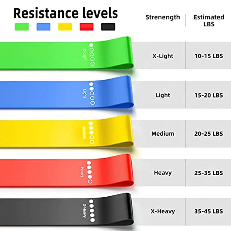 Running Recovery Gear: Exercise Workout Resistance Stretch Bands For Strength Training / Rungear