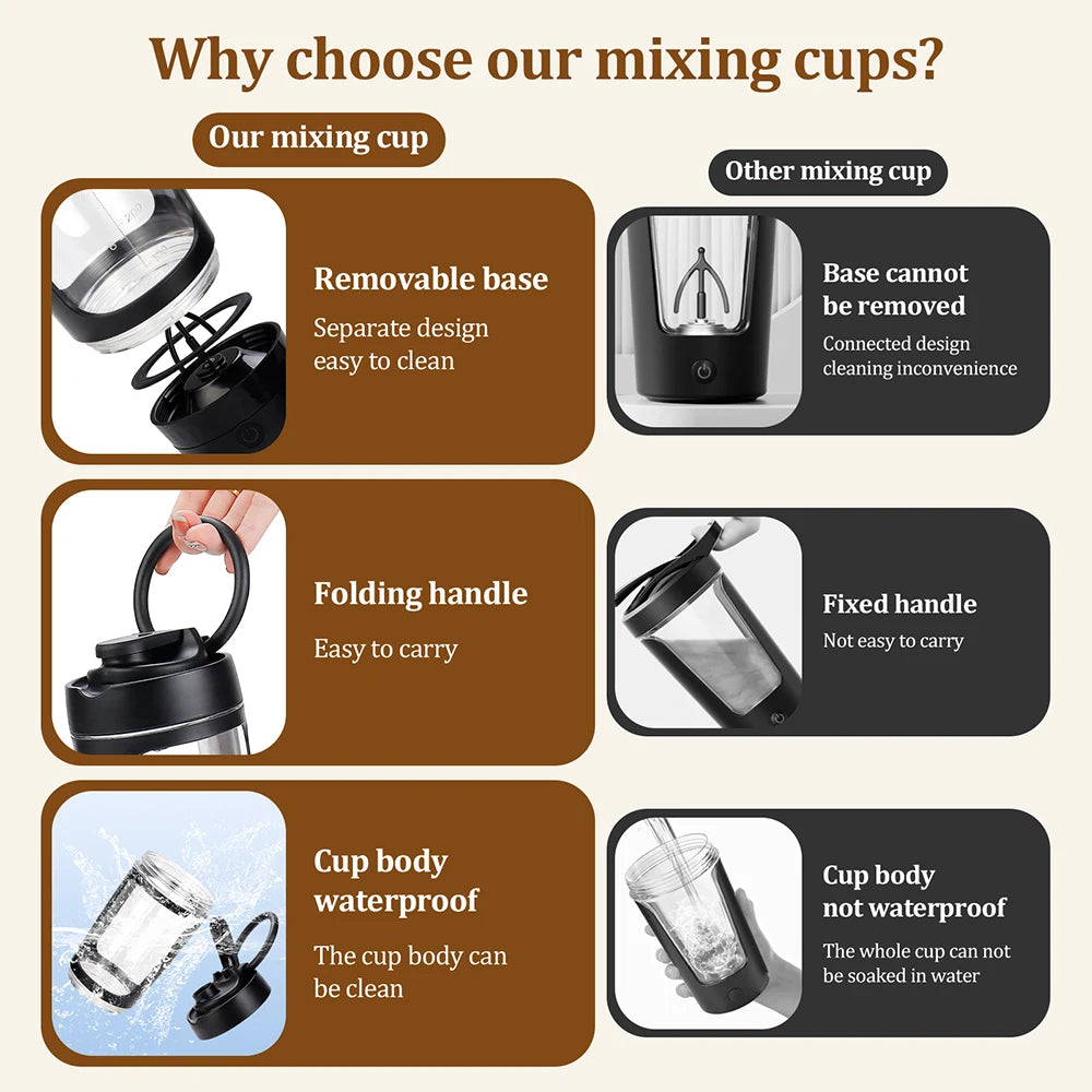 650ml Automatic Electric Protein Shaker Blender – Portable Multipurpose Whey Protein & Juice Mixer Cup for Gym & Fitness | RUNGEAR