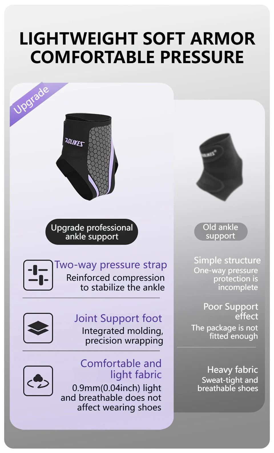 Structured Ankle Protector | Hex Grip Panel, Anti-Twist Support | RUNGEAR