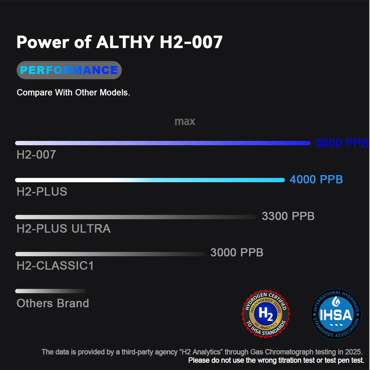 Recovery Gear Accessories: ALTHY Performance Hydrogen Water Generator Bottle, DuPont SPE+PEM Dual Chamber / Rungear