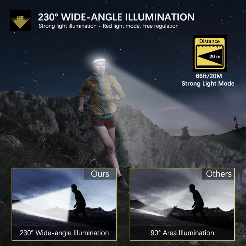 Rechargeable Led Headlamp Ideal For Camping Running Hiking Fishing