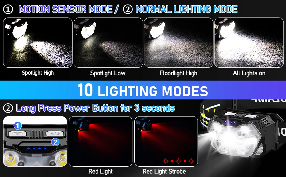 Running Gear Equipment: 9 Led Strong Portable USB Rechargeable Motion Sensor Outdoors Headlamp / Rungear