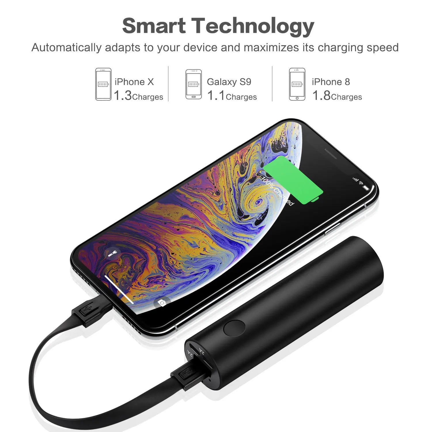 Tech Gear Accessories: 5000 Mah, Portable, Mini Multi-Function Mobile Power Bank With Outdoor Light Torch / Rungear