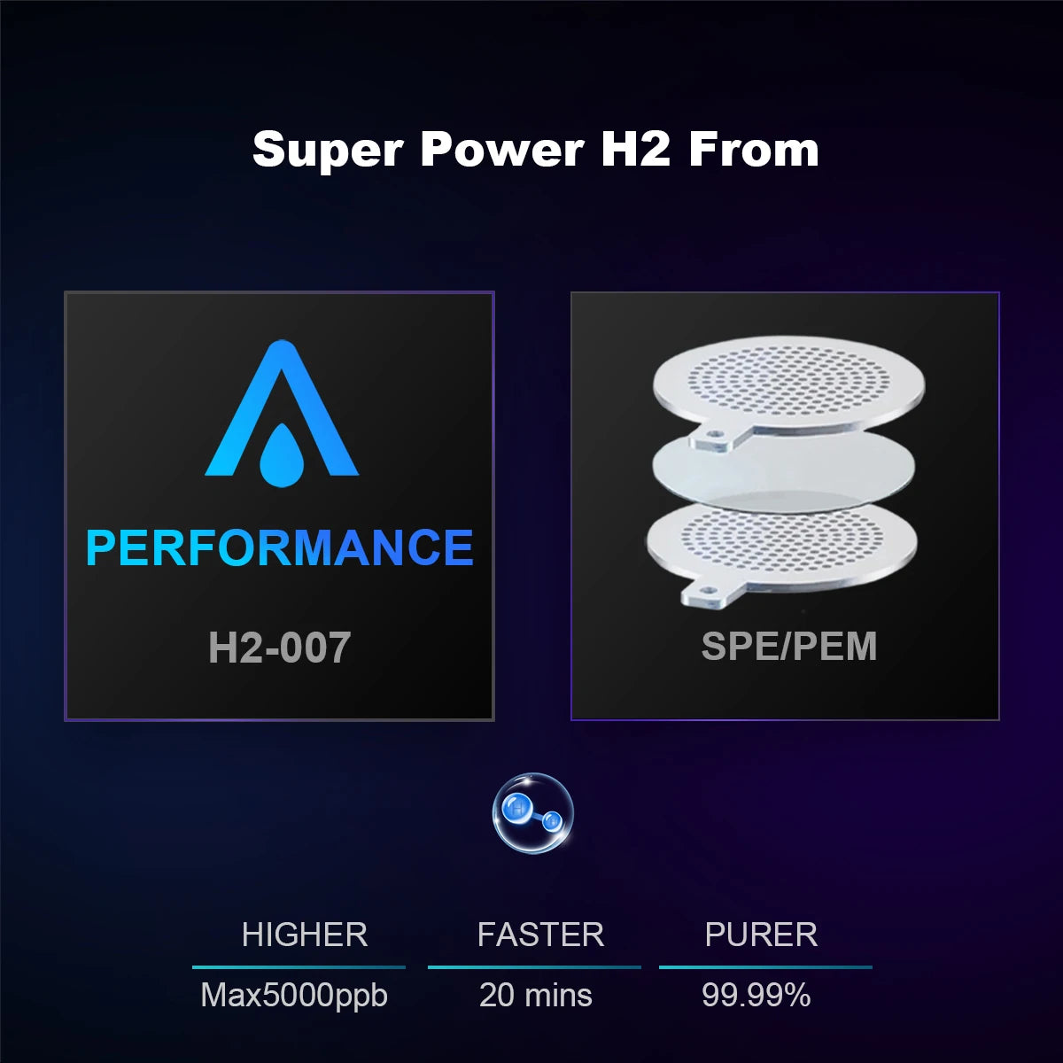 Recovery Gear Accessories: ALTHY Performance Hydrogen Water Generator Bottle, DuPont SPE+PEM Dual Chamber / Rungear