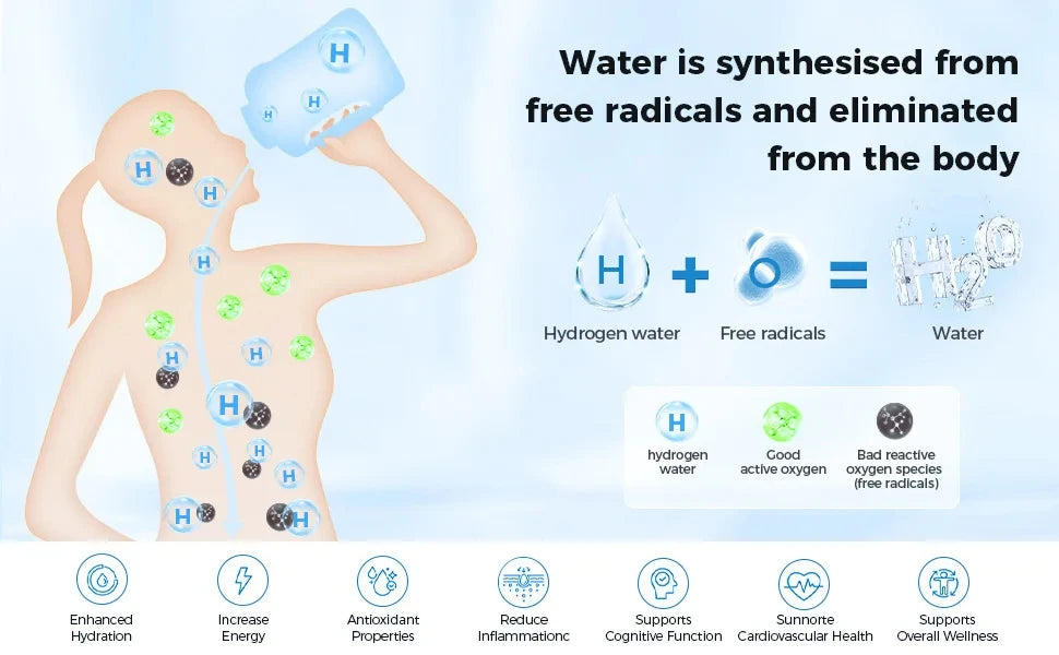 Hydration Gear Accessories: 1.5L Hydrogen Rich Portable Sports Water Bottle, Rich Molecular Hydrogen Water Generator / Rungear