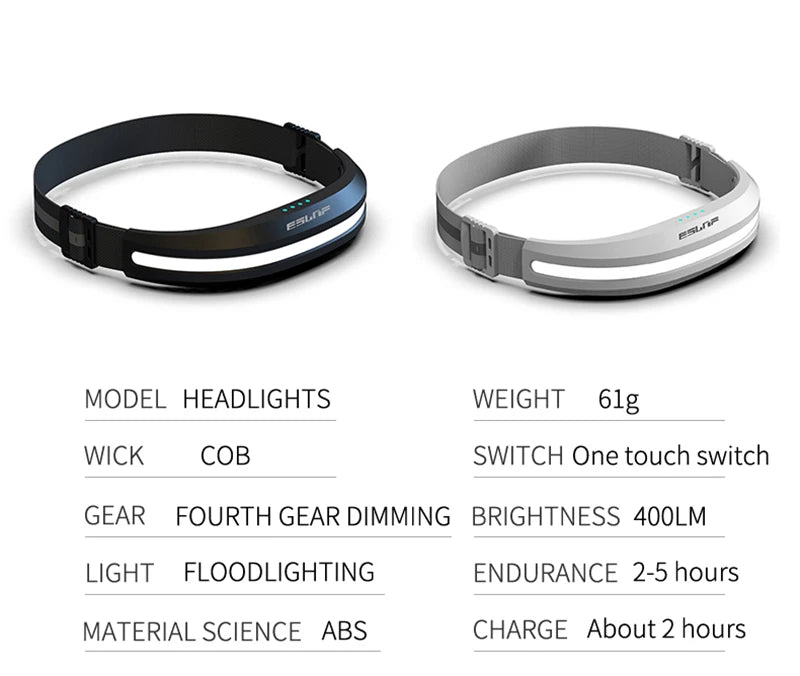 Rechargeable Led Headlamp Ideal For Camping Running Hiking Fishing