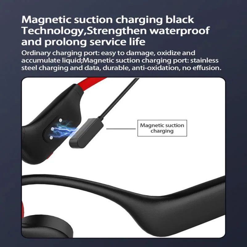 Running Tech Accessories: EASYBUDS Bone Conduction, Waterproof, Wireless Bluetooth  IPX8 Open Ear Headphones, 32GB IP68 / Rungear