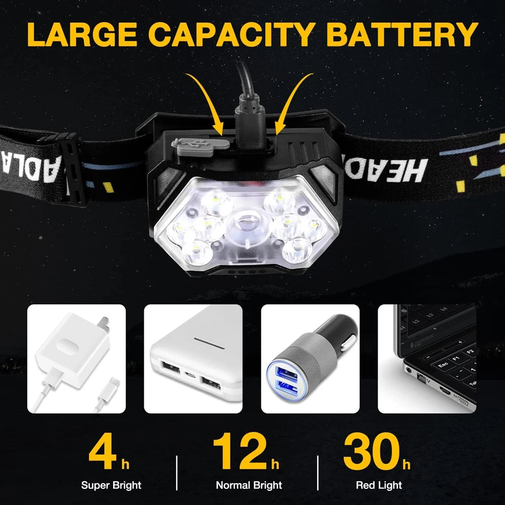 Running Gear Equipment: 9 Led Strong Portable USB Rechargeable Motion Sensor Outdoors Headlamp / Rungear