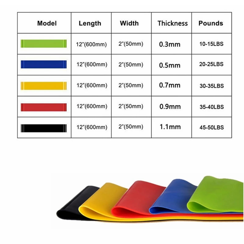 Running Recovery Gear: Exercise Workout Resistance Stretch Bands For Strength Training / Rungear