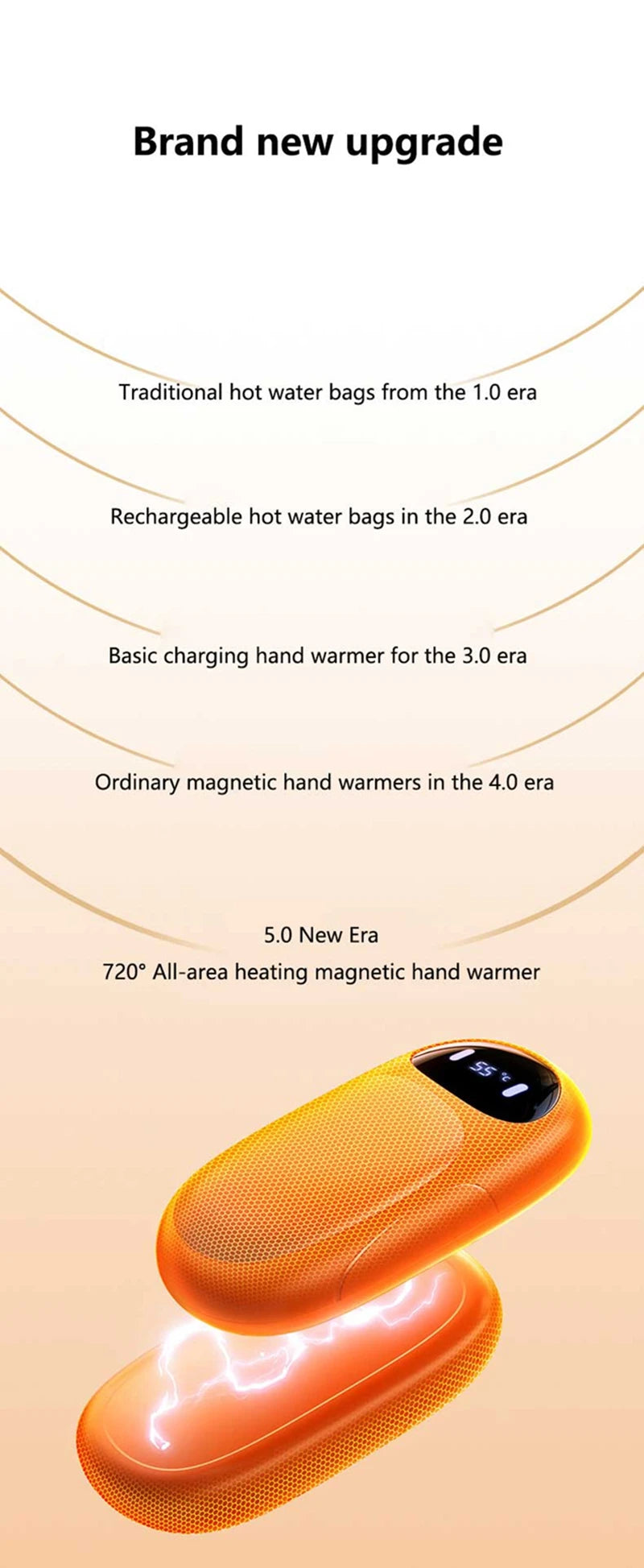 Dual Magnetic Rechargeable Hand Warmer Portable Electric Hot Pack Heater For Winter