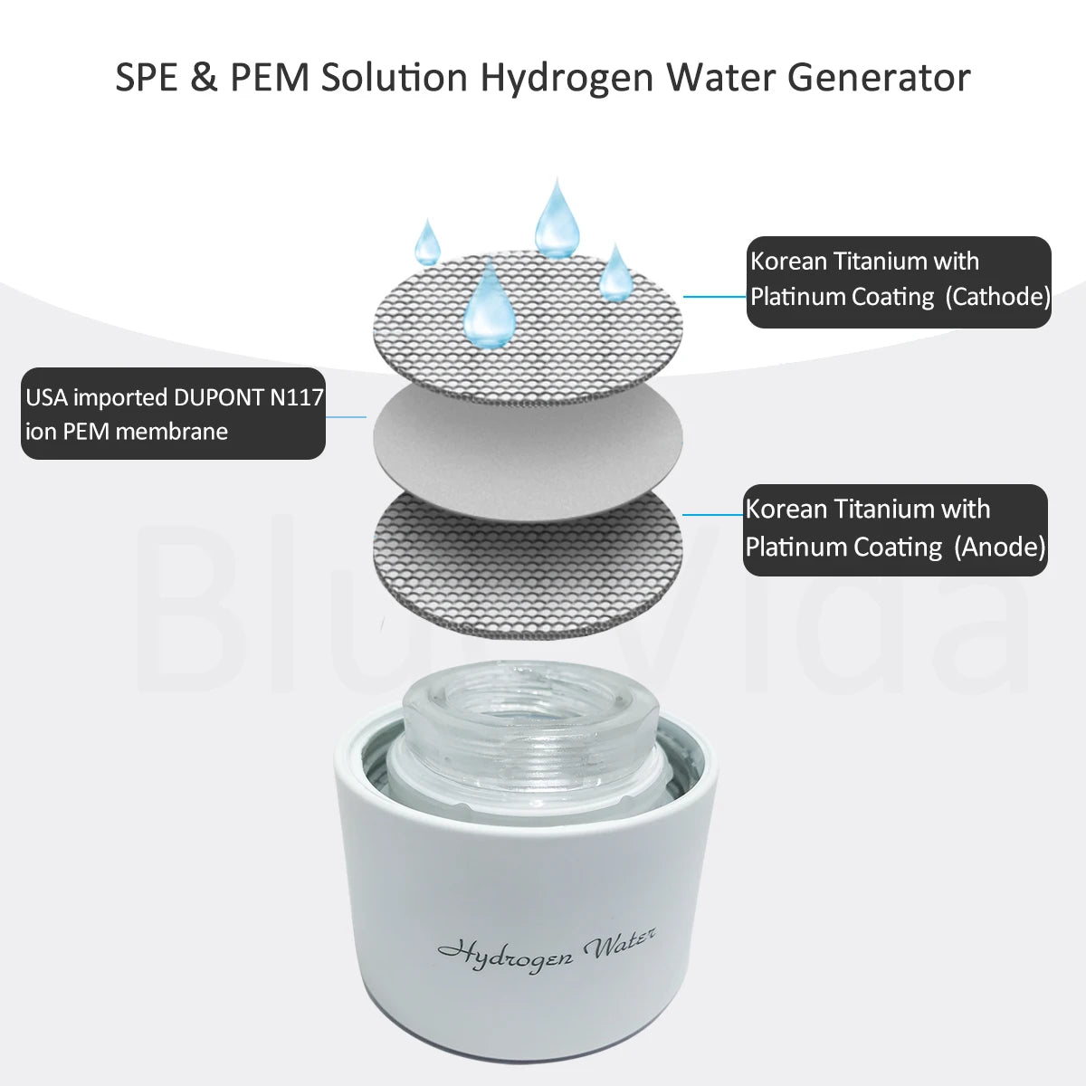 Running Hydration Accessories: BlueVida SPE&PEM High Concentration, Hydrogen Water Generator with 2 Modes and Self Cleaning / Rungear