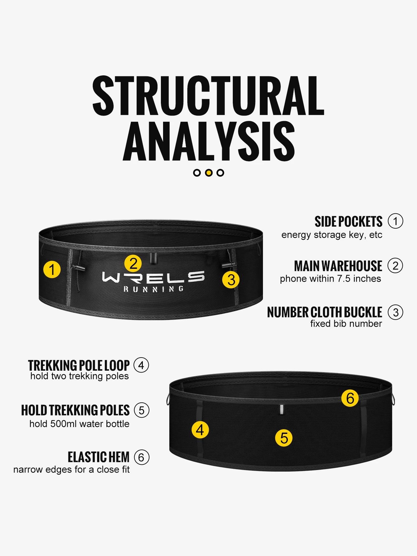 Running Belt Gear: WRELS, Multi-Functional, Large Capacity, Breathable, Invisible Running Waist Bag / Rungear
