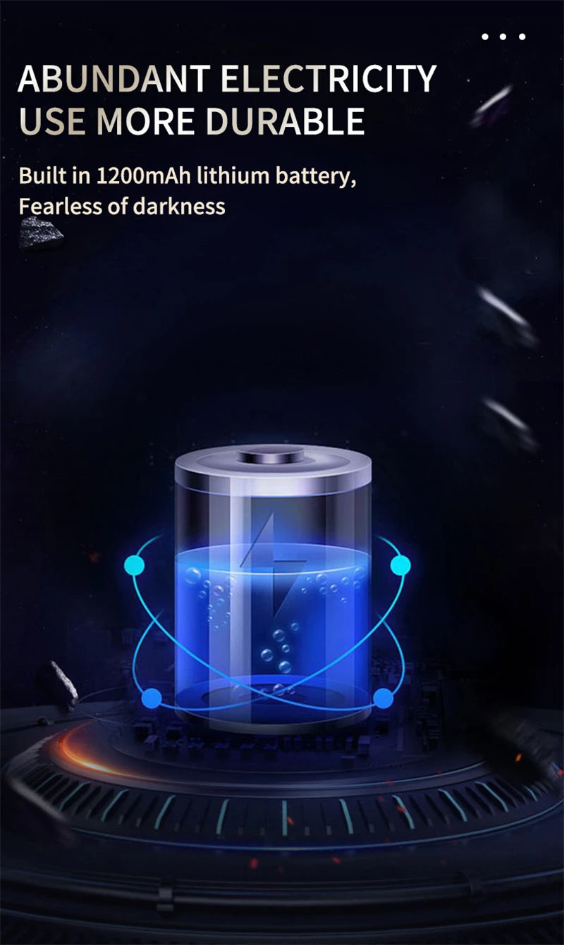 Rechargeable Led Headlamp Ideal For Camping Running Hiking Fishing