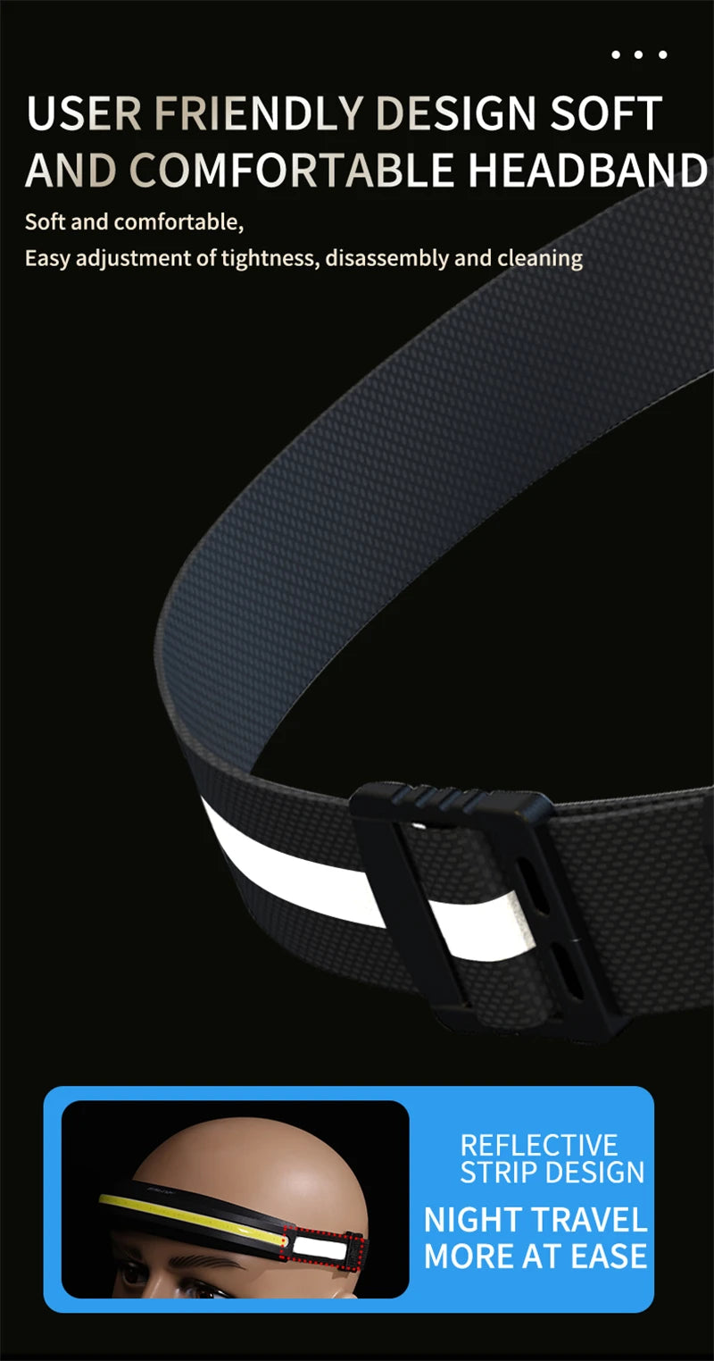 Rechargeable Led Headlamp Ideal For Camping Running Hiking Fishing