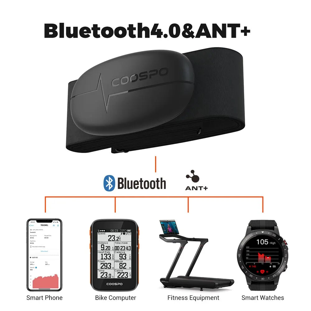 Running Tech Gear: COOSPO H6/H9Z Chest Heart Rate Monitor Strap, Bluetooth 4.0 ANT+ HRM Sensor, Waterproof For Garmin / Rungear