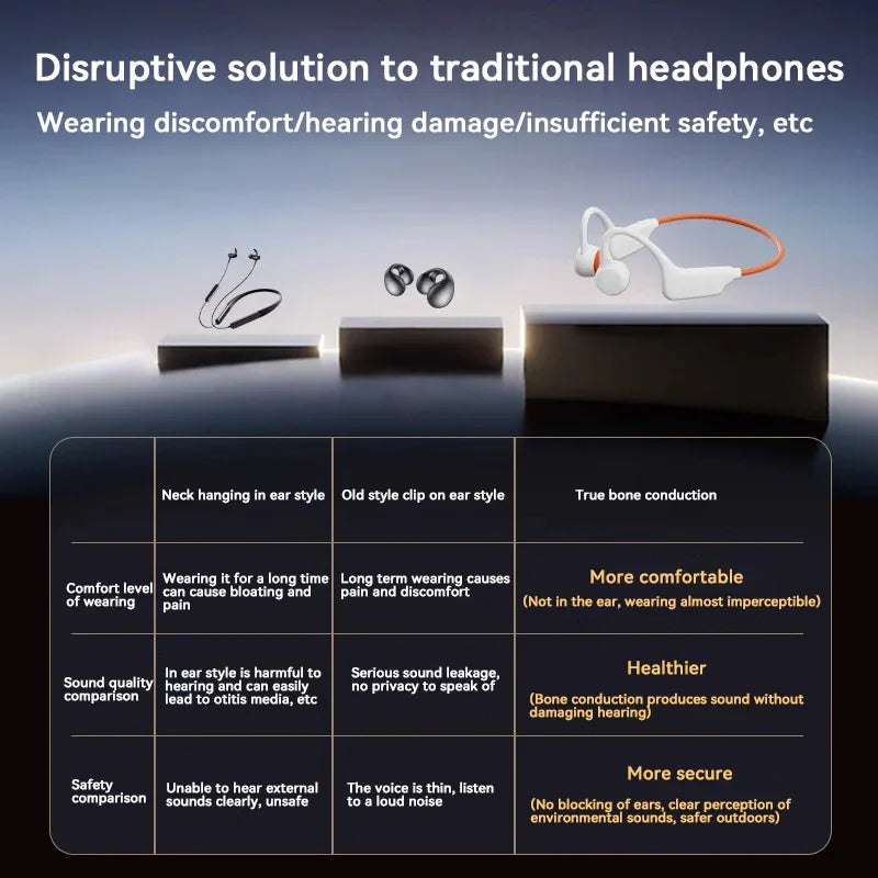 Bone Conduction Tech: BoIPX8 Waterproof, MP3 32GB Bluetooth 5.4 Bone Conduction Headphones with Mic 2026 / Rungear
