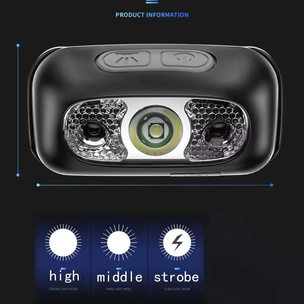 Running Equipment: 500 Lumen USB Infrared Sensor Bright Rechargeable Motion Sensor Headlamp / Rungear