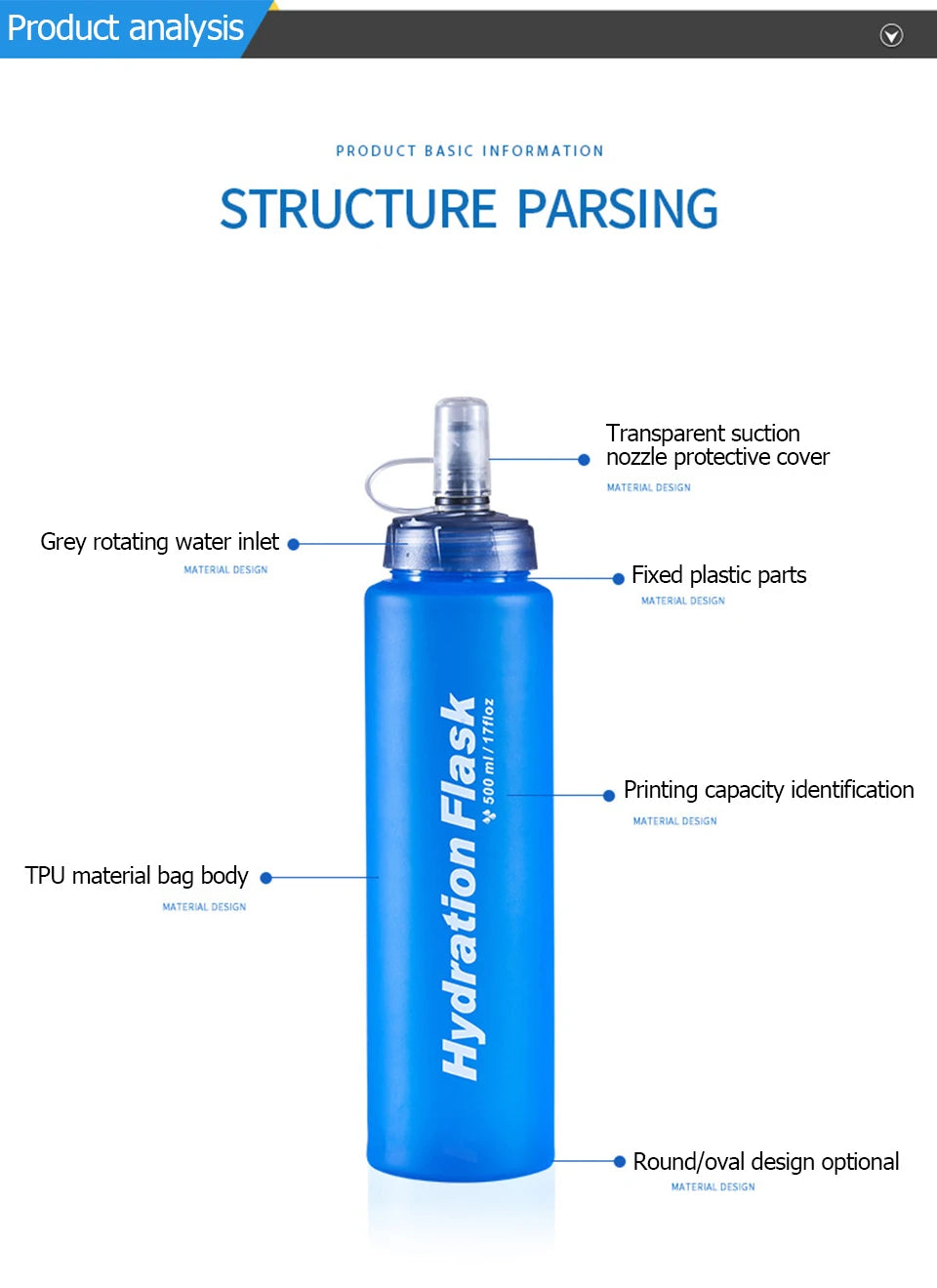 Running Hydration Accessories: Foldable TPU Soft Flask, 250ml, 500ml, 750ml / Rungear